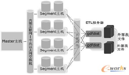 ��(sh��)��(j��)�y(t��ng)һ����ƽ�_�ⲿ�����d