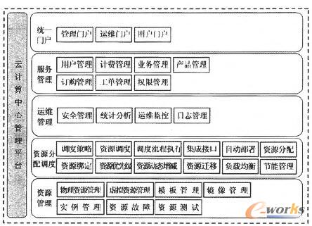 �Ɣ������Ĺ���ϵ�y����ʾ��D