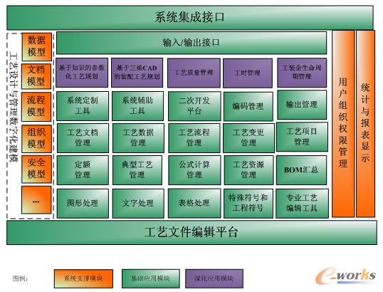 GWM-CAPP系統(tǒng)功能架構(gòu)