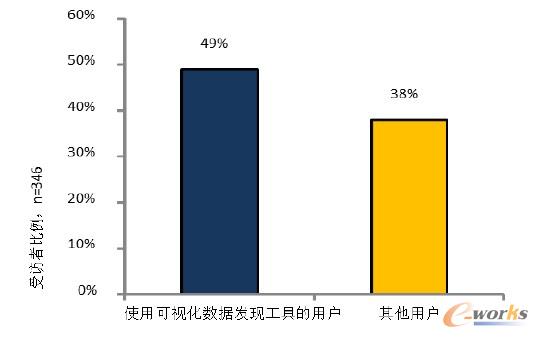 不斷增加或日益班花的需求正式他們的首要壓力