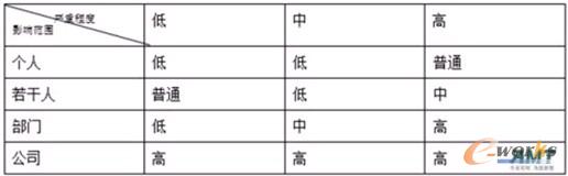 ��1 ���ȼ��c���س̶ȡ�Ӱ푷������Pϵ����