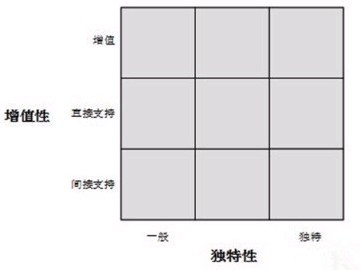 �D2 ������Ҫ�����S����