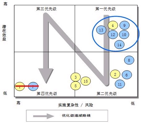 �D3 ĳ��I(y��)���̃�(y��u)���ă�(y��u)�ȼ�(j��)·��