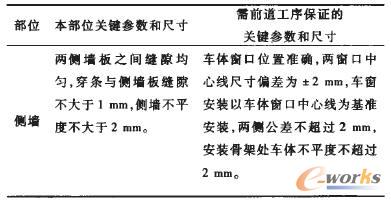 工藝人員總結的關鍵參數和尺寸
