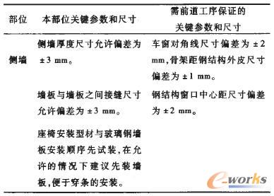 設計人員總結的關鍵參數和尺寸