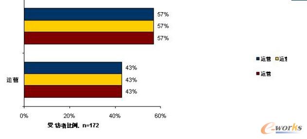 未被廣泛考慮的銷售團隊的移動商務(wù)智能需求