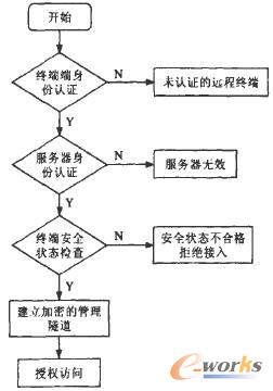 �h(yu��n)�̽K�˰�ȫ����߉݋����