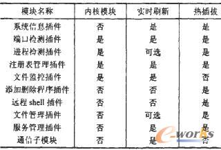 ���ܲ���y(t��ng)Ӌ(j��)