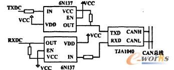 CAN���cӲ��ԭ��D