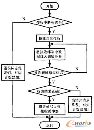 �Д�������̈D