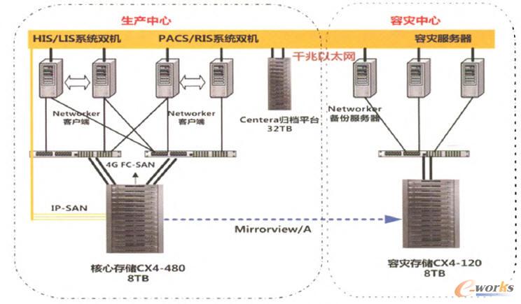 һ���ݞ�(z��i)SAN�cCentera�w�n�M�ɵļܘ�(g��u)ƽ�_(t��i)