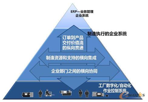 MES�ɞ����������ĵ��µ���Iϵ�y