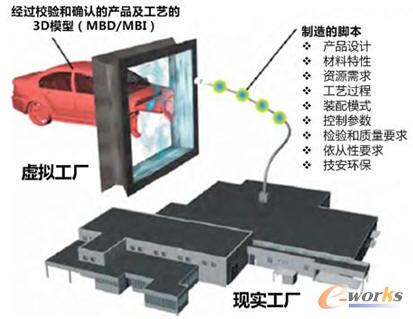 ���ֻ�MES�ɞ�̓�M�����c�F������3D��Ϣ�����Ĵ���