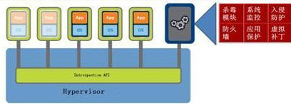 ̓�M��ƽ�_(t��i)�ϵİ�ȫ