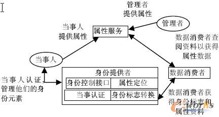  ͨ�õ����ݹ����ܘ�