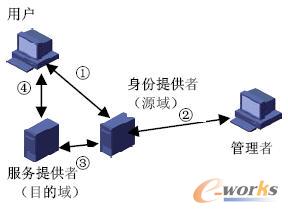 �����ݹ����ܘ�