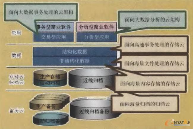 �D1 �Ʒ���(w��)