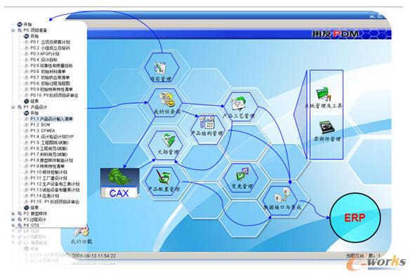 用友PLM項目管理界面截圖及數據結構