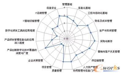 �D e-ITAMM����I��Ϣ�������ģ��