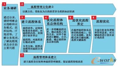 �I�����������c����