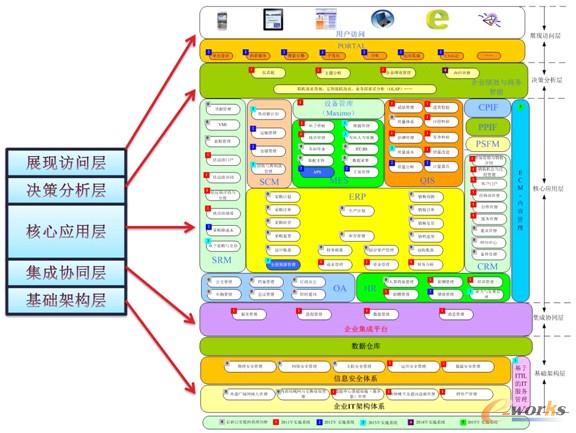 �D ��I��Ϣ���{�D�OӋ