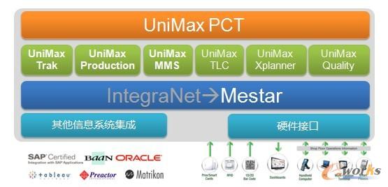 �D1 ���չ��AMES�a(ch��n)Ʒ