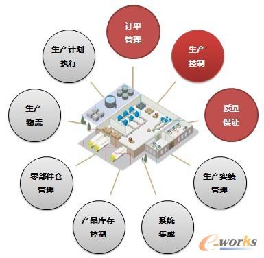 �D3 ��܇�㲿���ИI(y��)��Q����