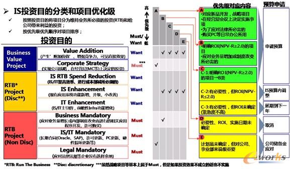 �D3 Ͷ�Y����(xi��ng)Ŀ��(y��u)����