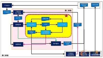 �D5 SCM��(sh��)ʩ���E�����A�Σ�