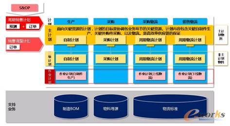 �D6 �֌�Ӌ��