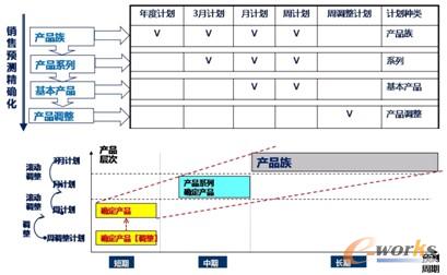 �D7 ��Ӌ���I(y��)��(w��)