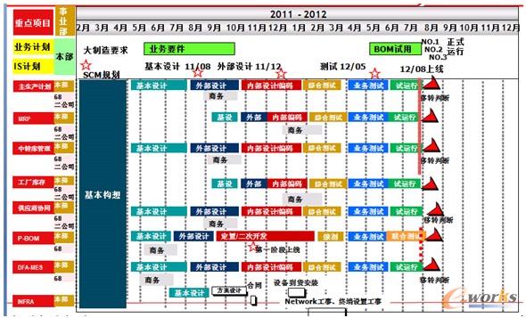 �D9 �|�L(f��ng)SCM��(sh��)ʩӋ��