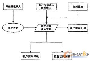 �D2 �͑��P(gu��n)ϵ�����������O(sh��)Ӌ(j��)�D