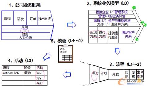 �W��H3 BPM Suite�����wϵ����