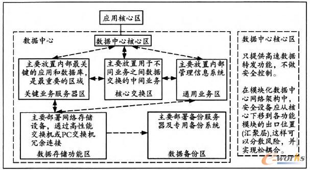 �������ĵ�ģ�K���OӋ