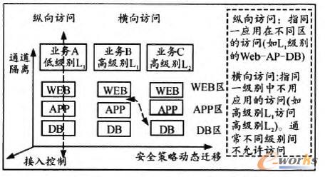  ��������̓�M����ȫģ��