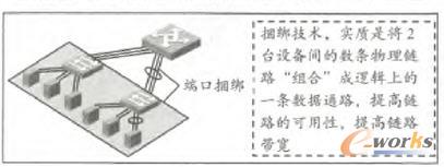 �˿��������g