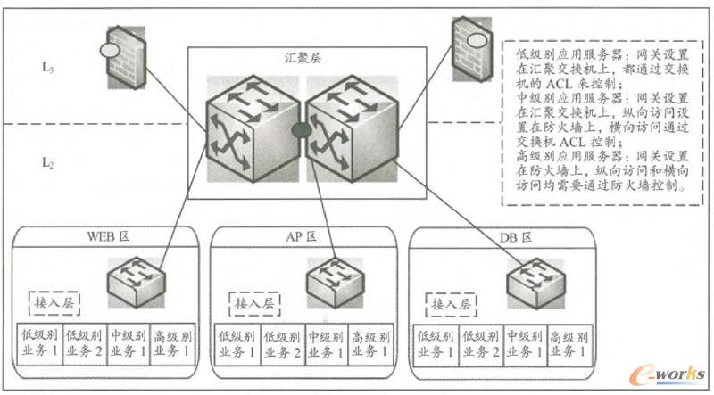 ��ͬ���ܵȼ��W�P��ȫ����ģ��