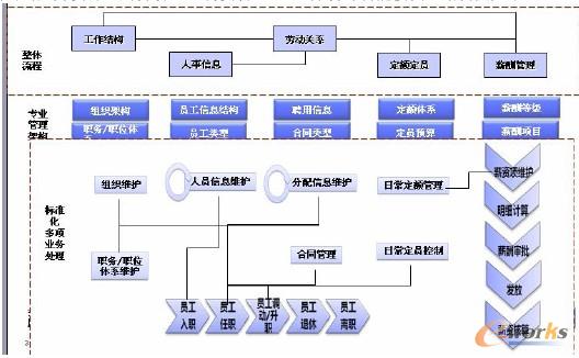 �񌎼��FERP�����YԴϵ�y�Y���D