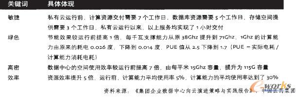 ��ˎ���F�������ĸ����w�F�ărֵ