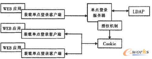 ʹ��Cookie���F���c��䛵�ԭ��D