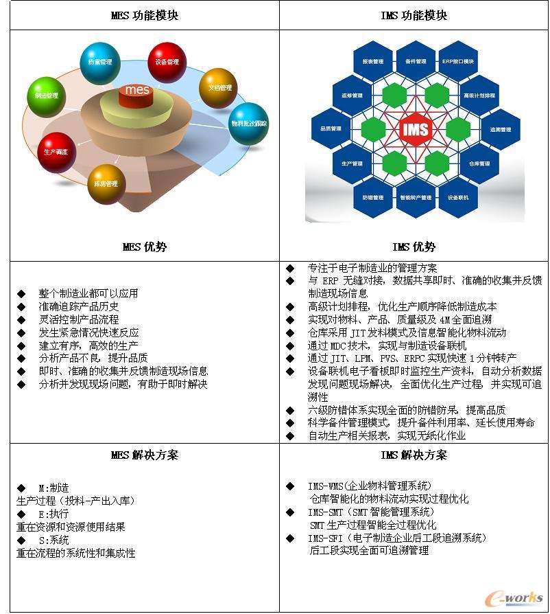 IMS�cMES�ą^(q��)�e