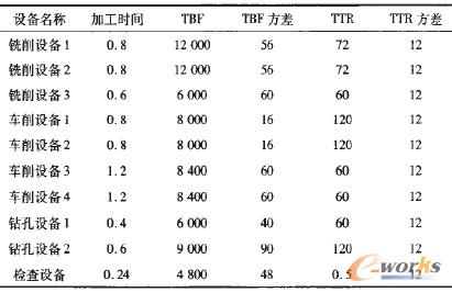 ��2 �O����潨ģ����
