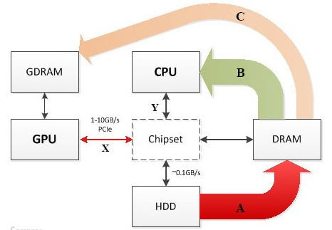 ����̎��r�����M��֮�g�Ĕ������Q