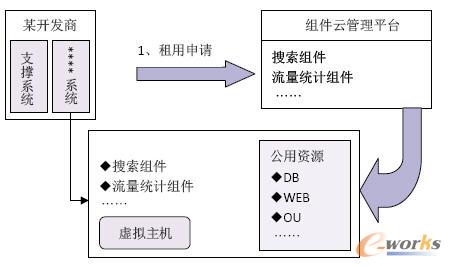 �M��������Ҏ�tʾ��D