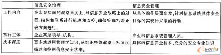 ��Ϣ��ȫ��������Ϣ��ȫ�����ą^(q��)�e