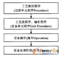 �D5 �ƽz���^��ģ��