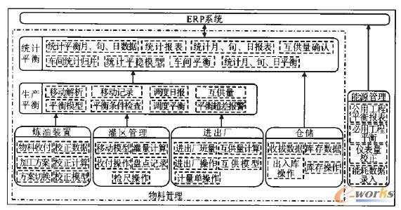 �D1 MESϵ�y�ИI������ģ�K