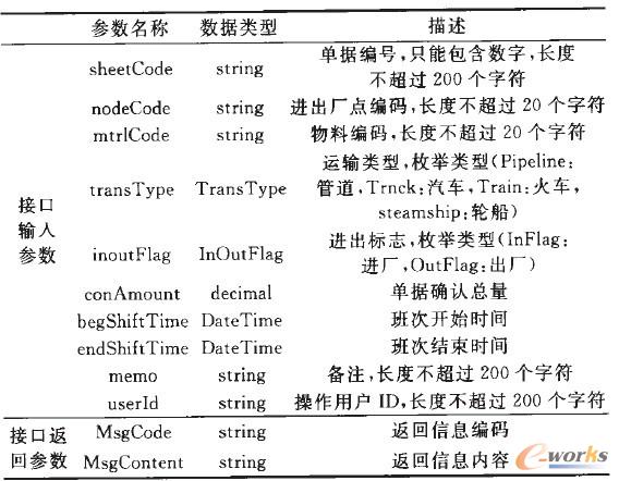 ��1 SmtlnOutBiillf�ӿڵ�ݔ��ݔ������