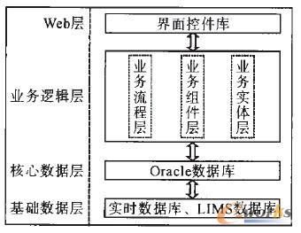 ��1 SmtlnOutBiillf�ӿڵ�ݔ��ݔ������